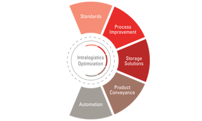 IL_Optimization_Graphic