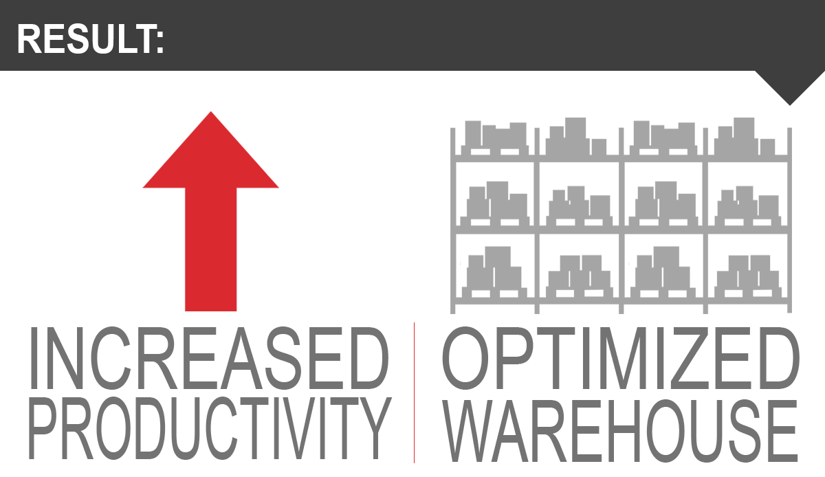 warehouse optimization