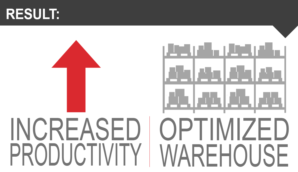 warehouse optimization