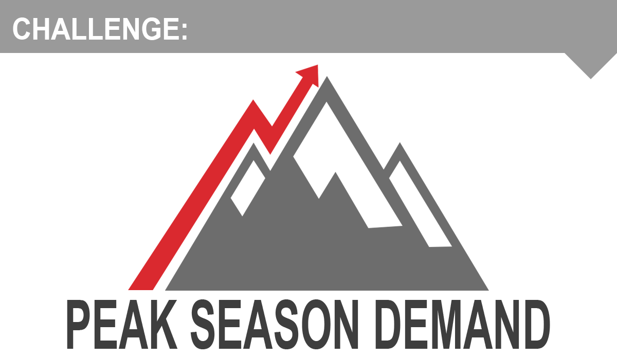 PartyLite challenge, peak season demand