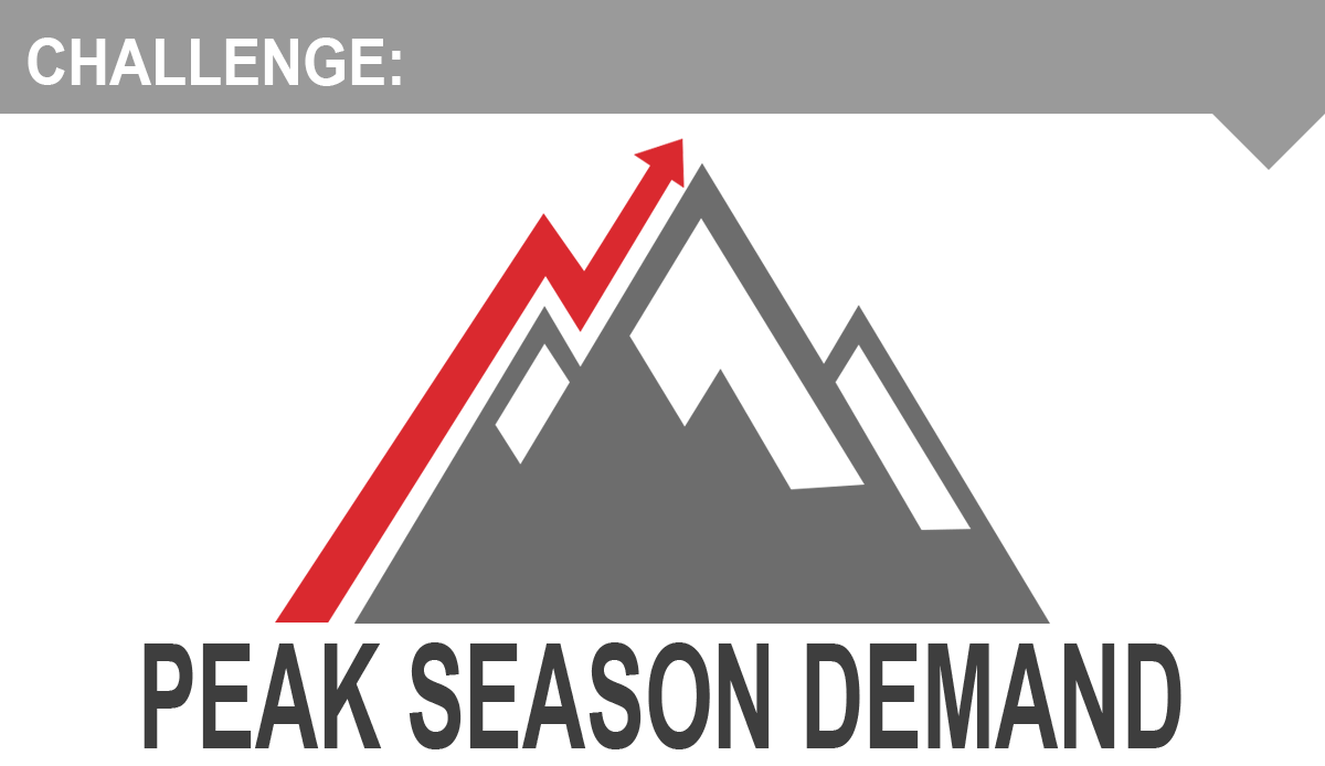 PartyLite challenge, peak season demand