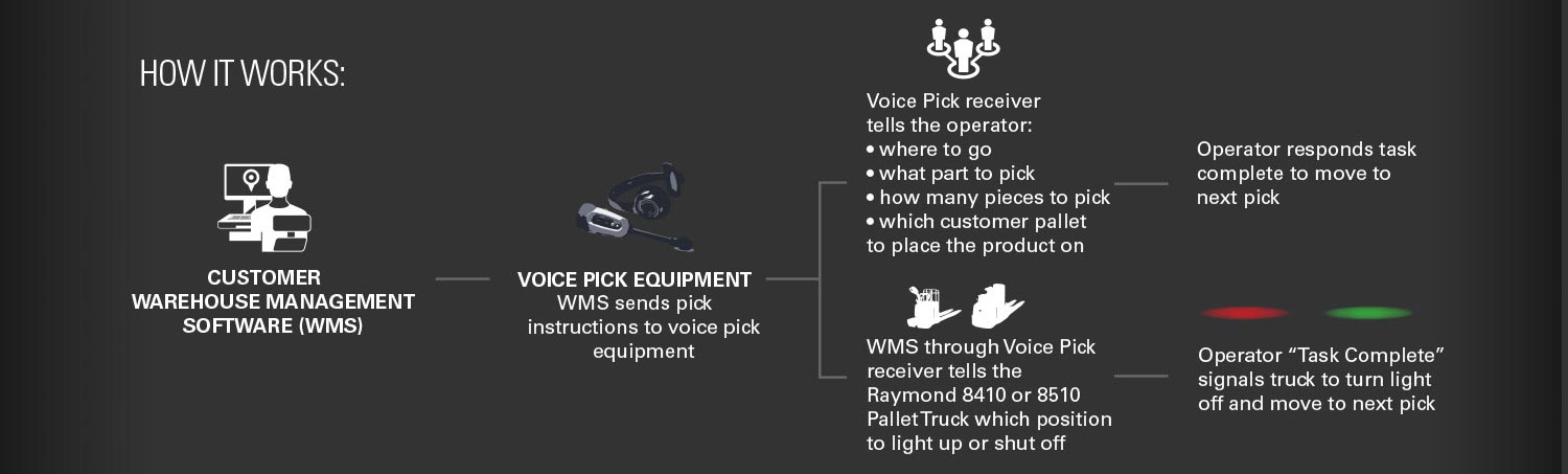 pick2pallet, pallet jack