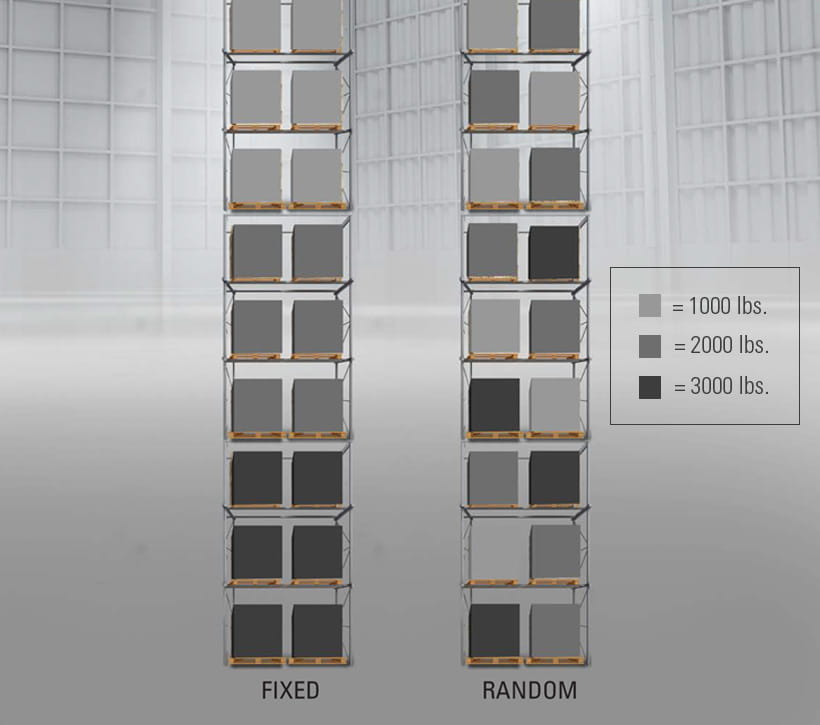 greater storage flexibility, high capacity reach truck
